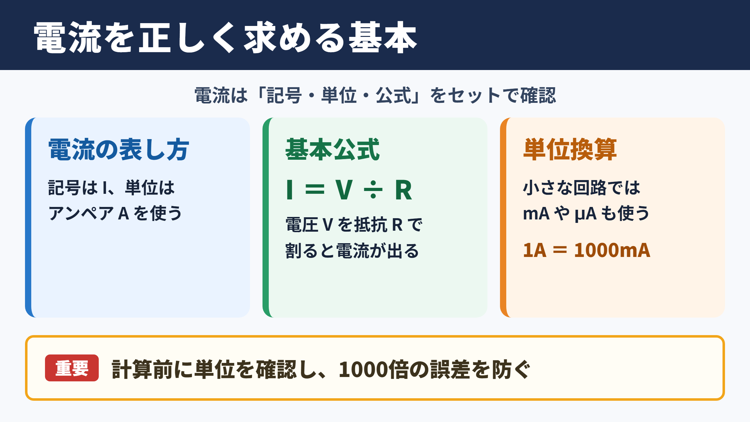 電流の求め方と基本公式