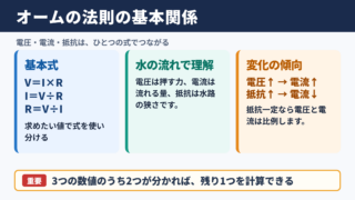 電流と電圧と抵抗の関係