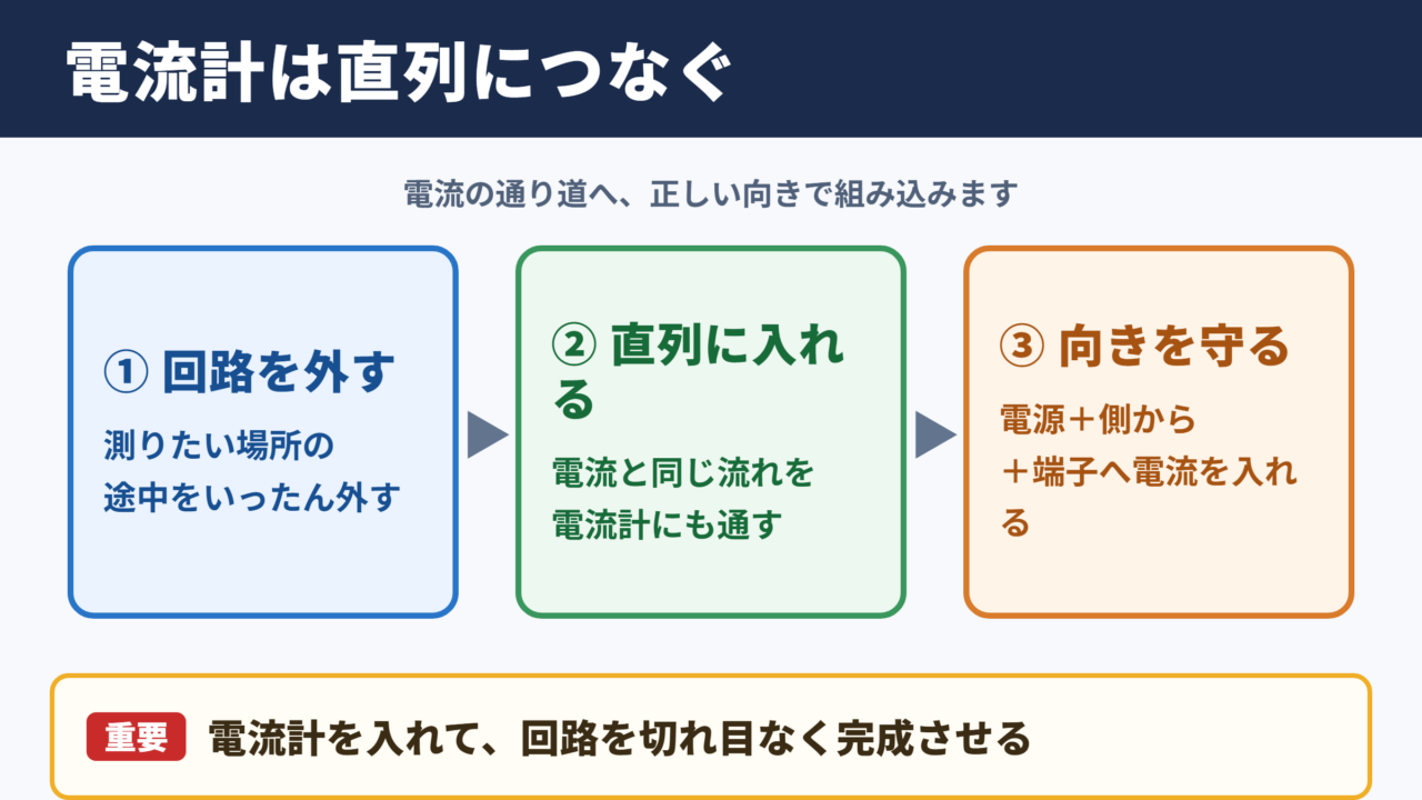 電流計のつなぎ方の基本
