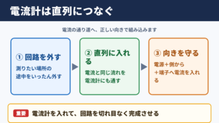 電流計のつなぎ方の基本