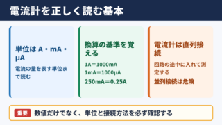 電流計の読み方の基本