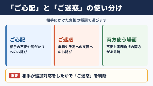 ご心配とご迷惑の使い分け