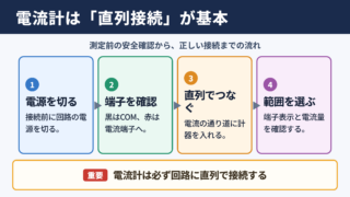電流計の使い方と基本手順