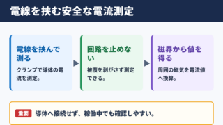 クランプ電流計の基本