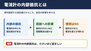 電流計の内部抵抗の意味