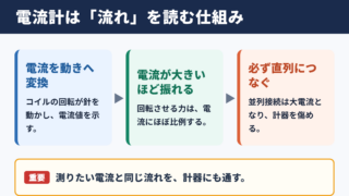 電流計の仕組みと測定原理