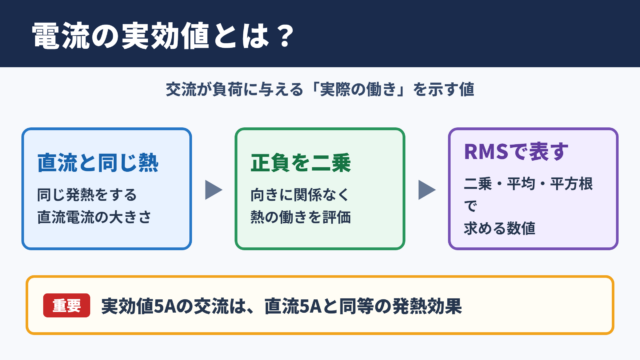 電流の実効値の意味