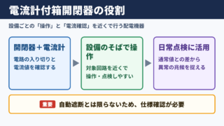 電流計付箱開閉器の意味と役割