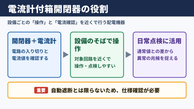 電流計付箱開閉器の意味と役割