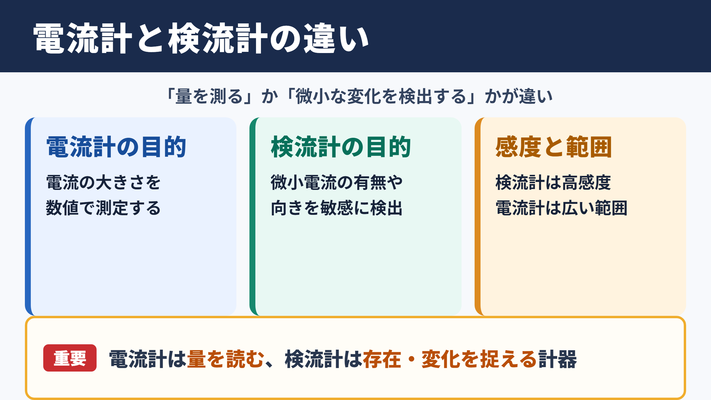 電流計と検流計の違い