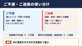 ご不便とご迷惑の使い分け一覧表