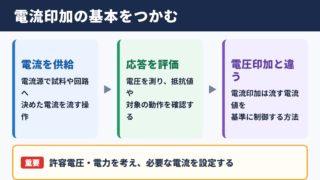 電流印加の意味と基本的な考え方