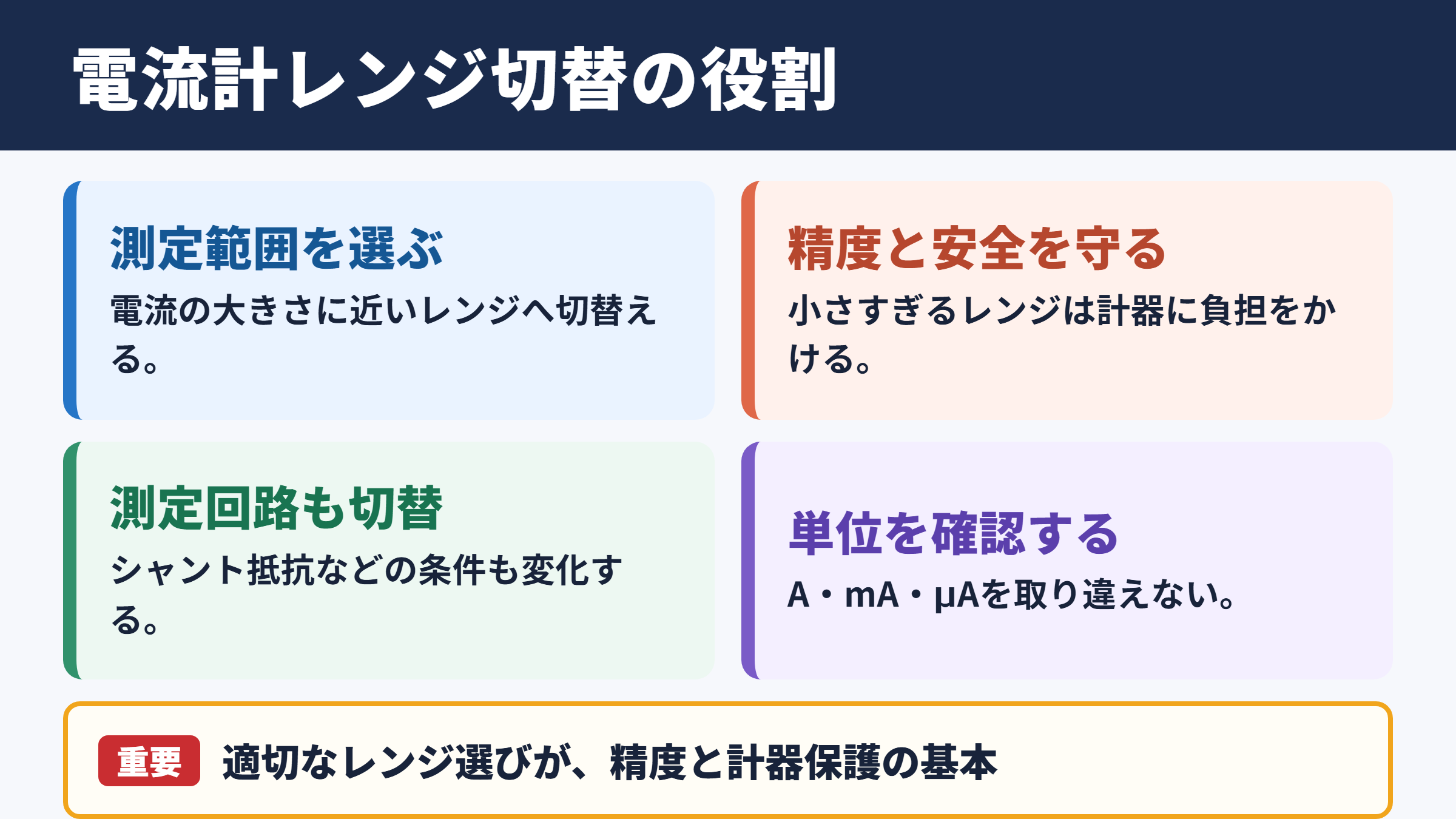 電流計の切替スイッチの役割