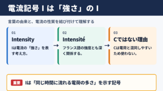 電流記号Iの意味と由来