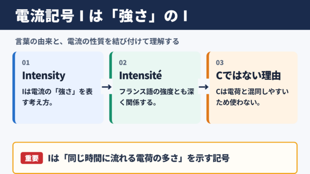 電流記号Iの意味と由来
