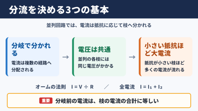 電流の分流の基本原理