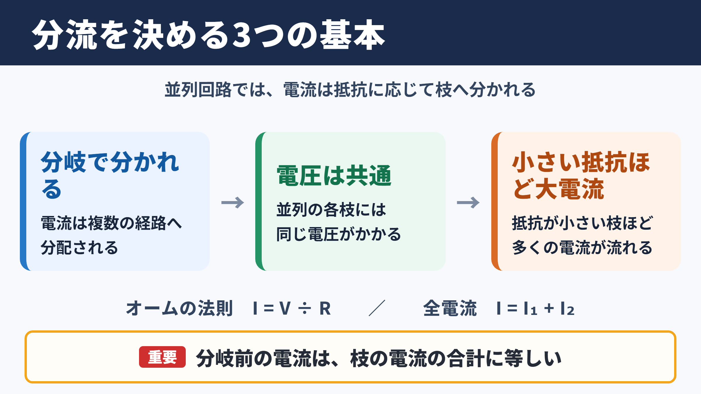 電流の分流の基本原理