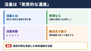 活量係数の意味と活量の基本