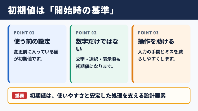 初期値の意味と基本的な考え方