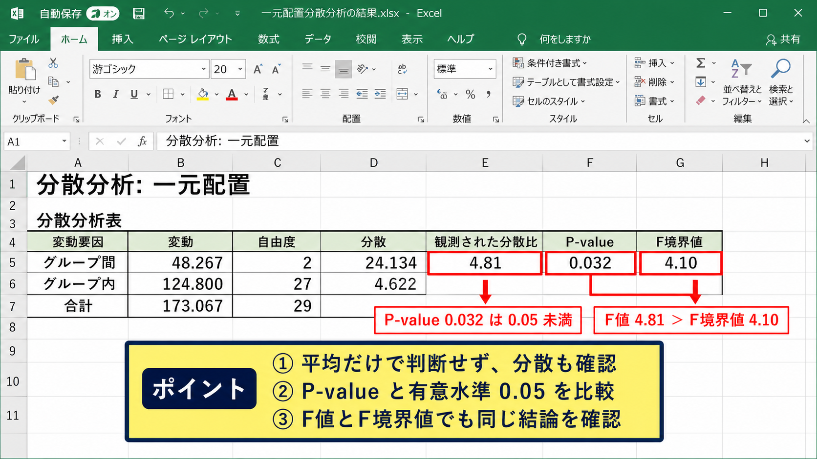 一元配置の結果と分散分析表の見方