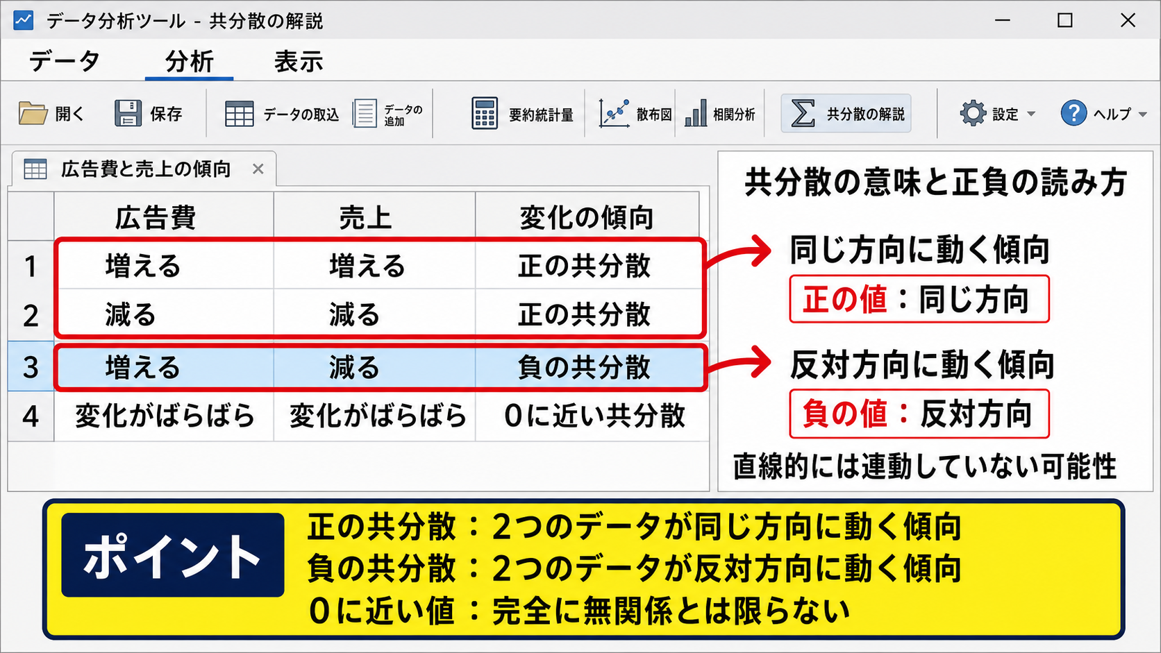 共分散の意味と正負の読み方