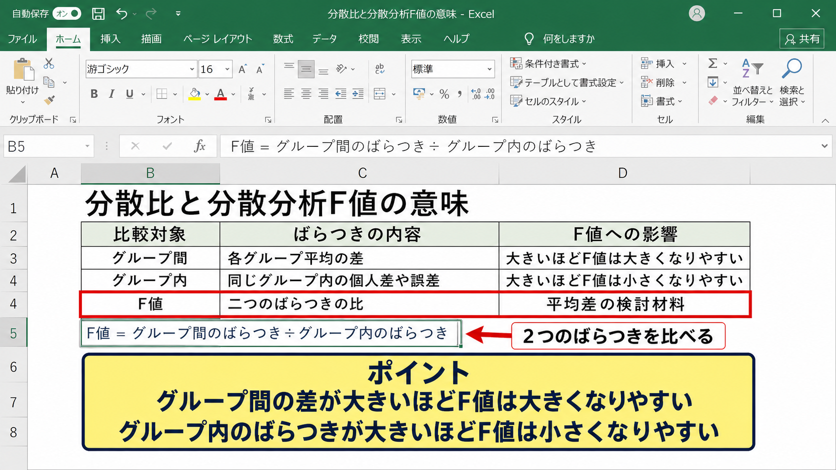 分散比と分散分析F値の意味