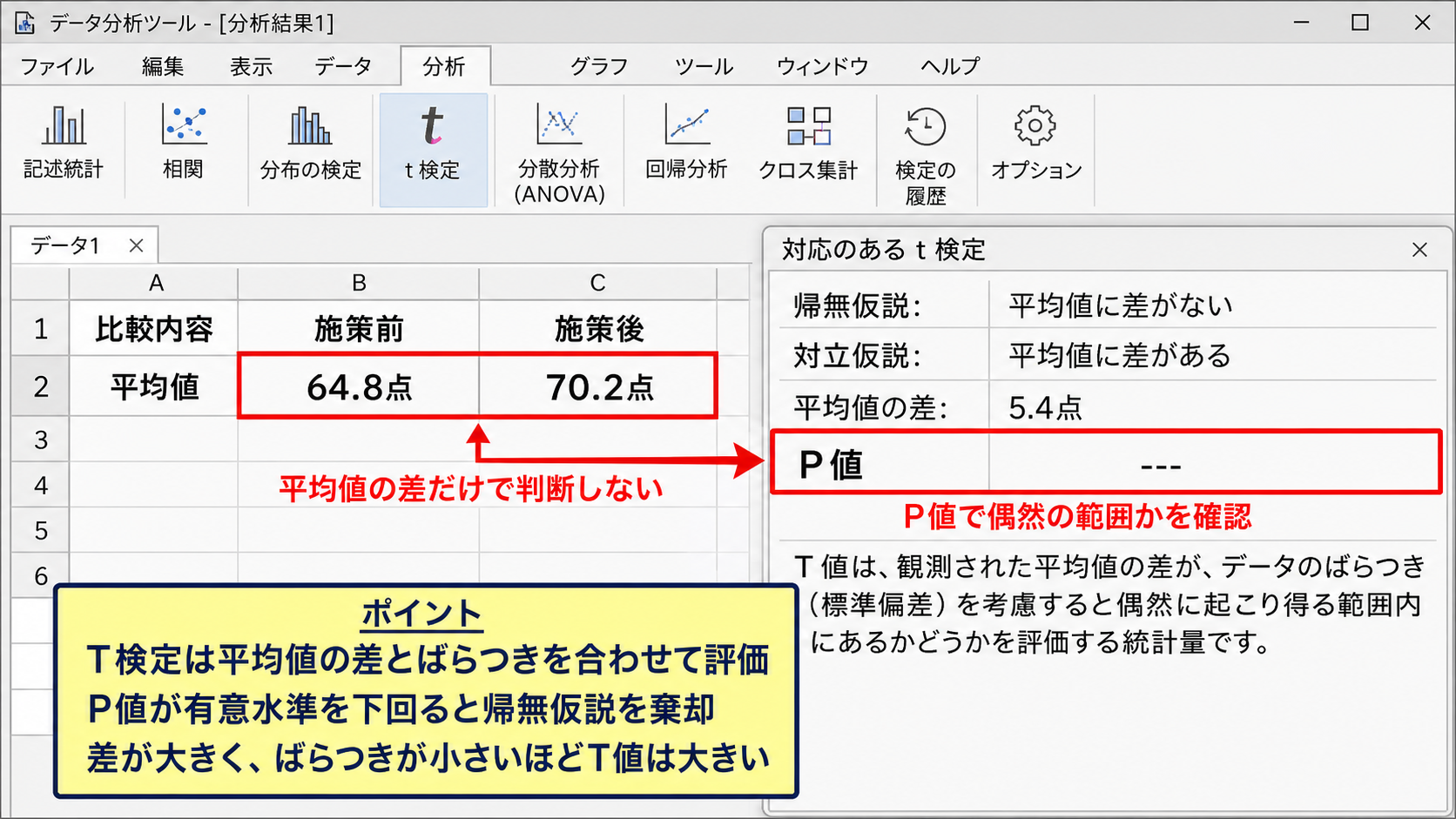 T検定の意味と平均値比較の考え方