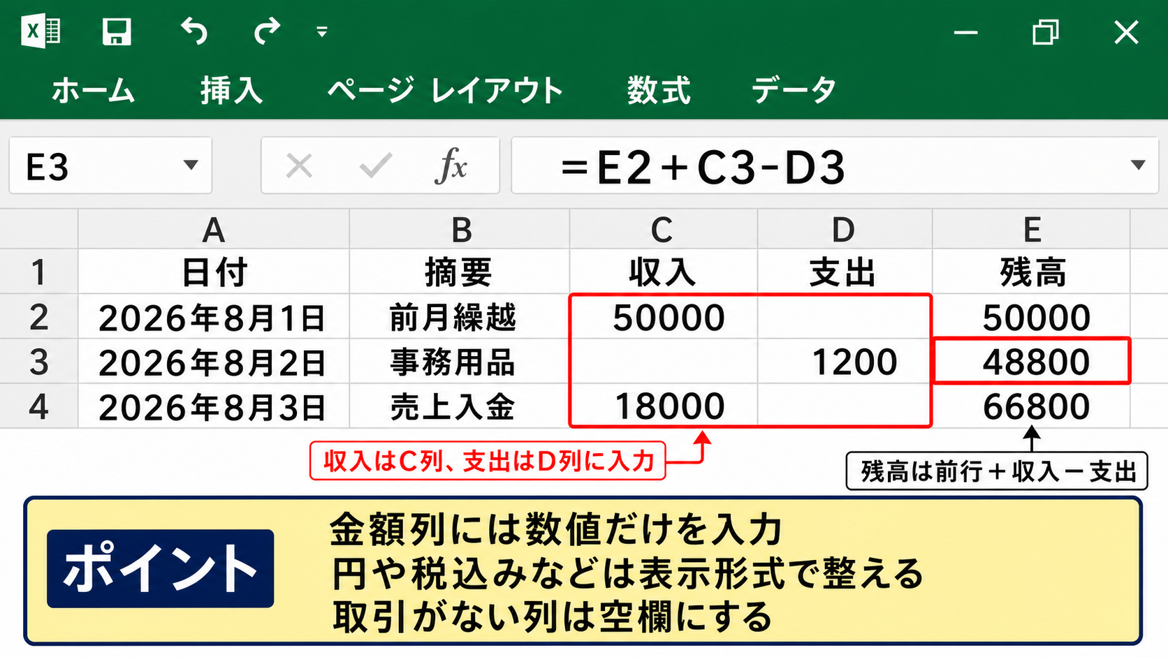 帳簿テンプレートの入力項目と計算式