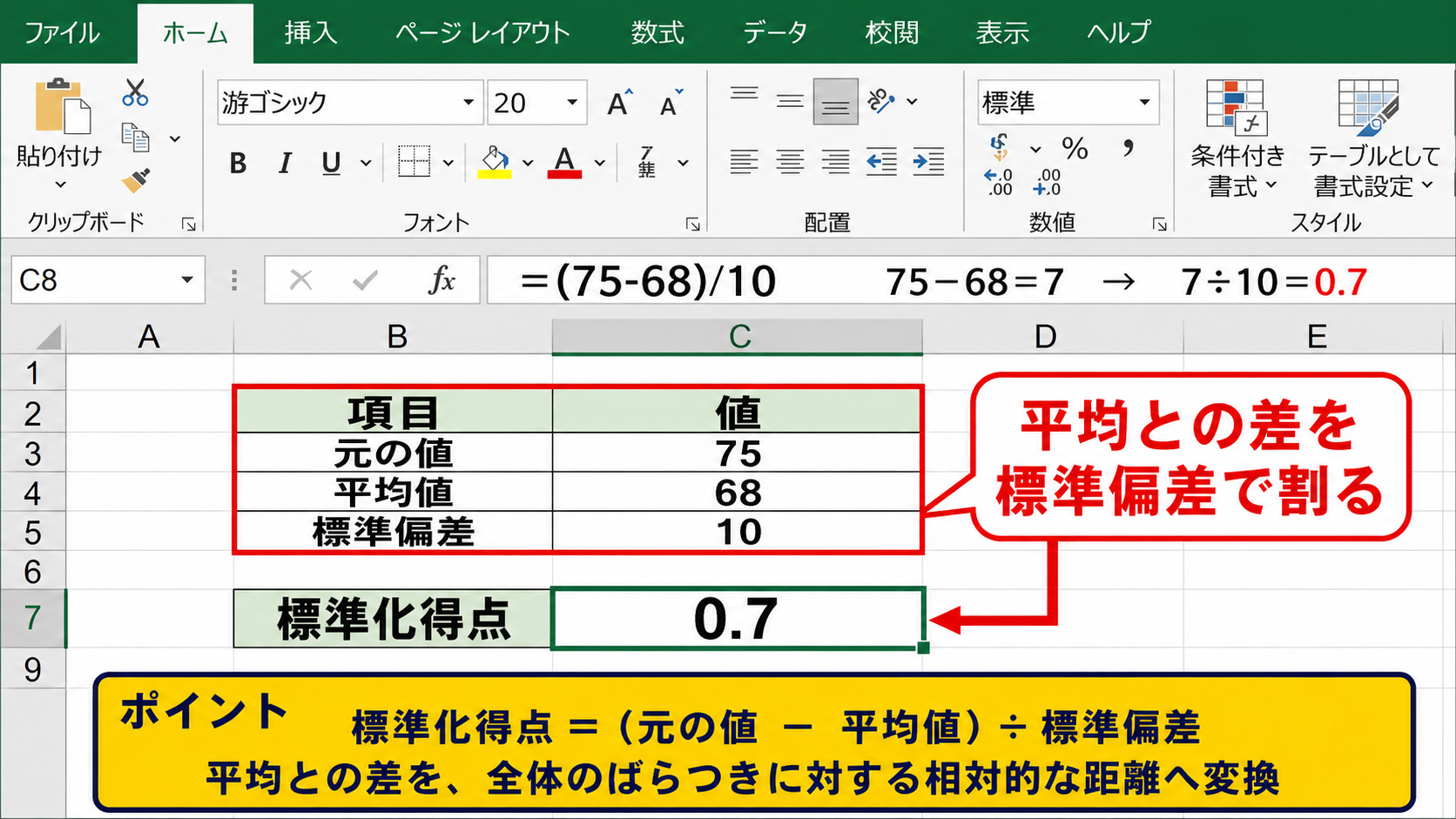 標準化得点の計算式と意味