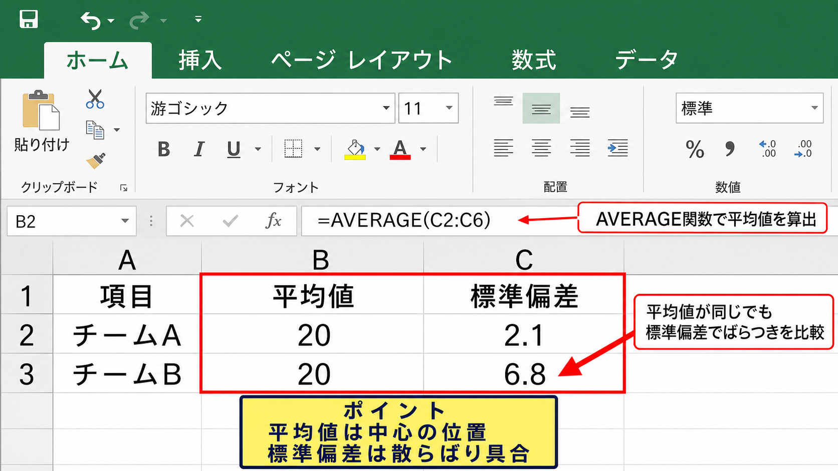 標準偏差と平均値によるばらつきの判断