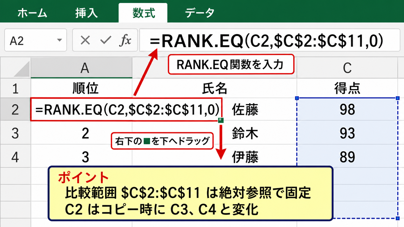 RANK関数で順位を作成する方法