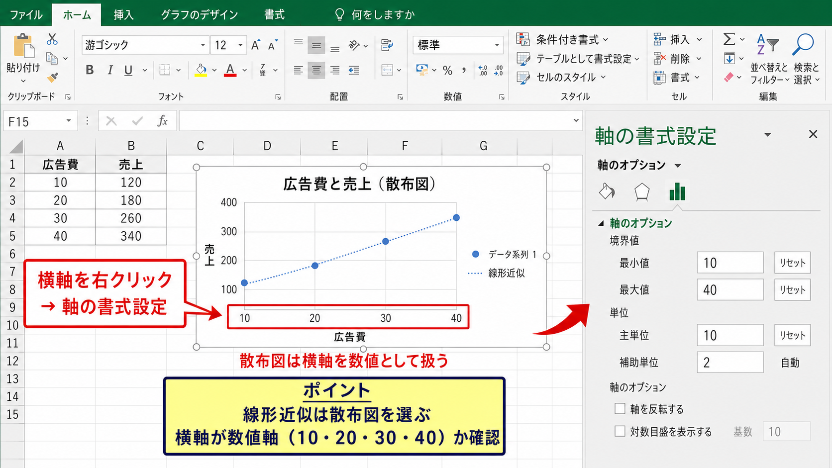 散布図と折れ線グラフの横軸の違い
