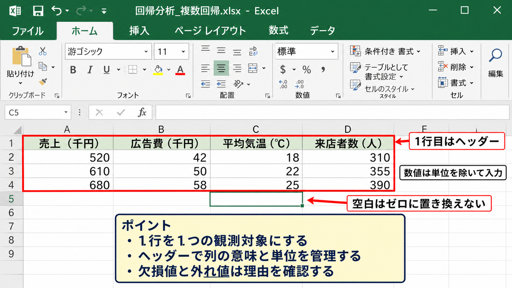 重回帰分析に使うデータの整え方