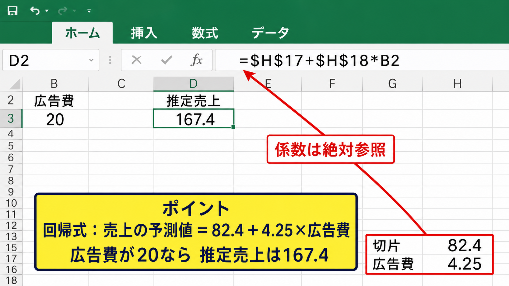 回帰式と係数の読み取り方