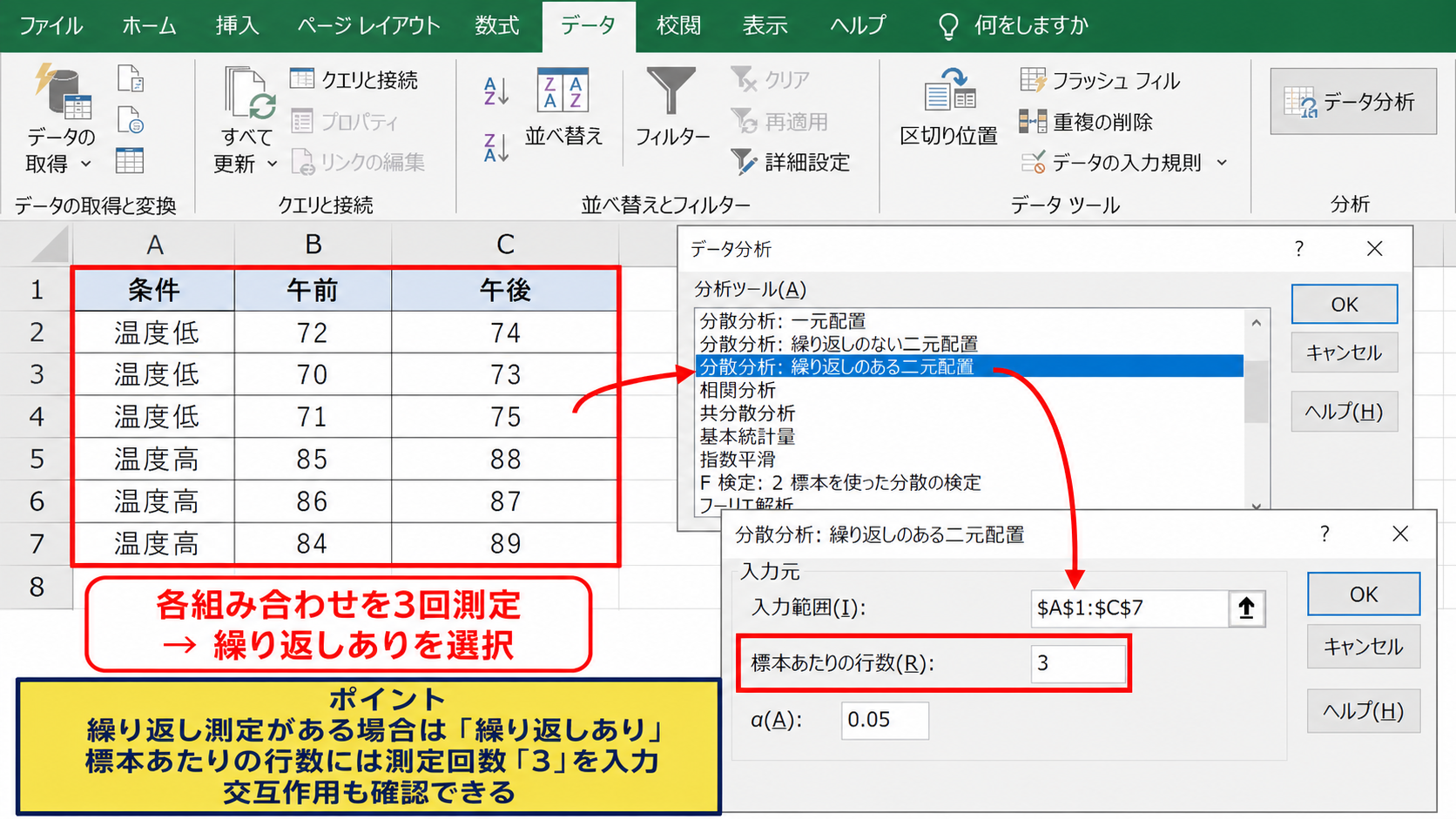 二要因分散分析ツールの選び方