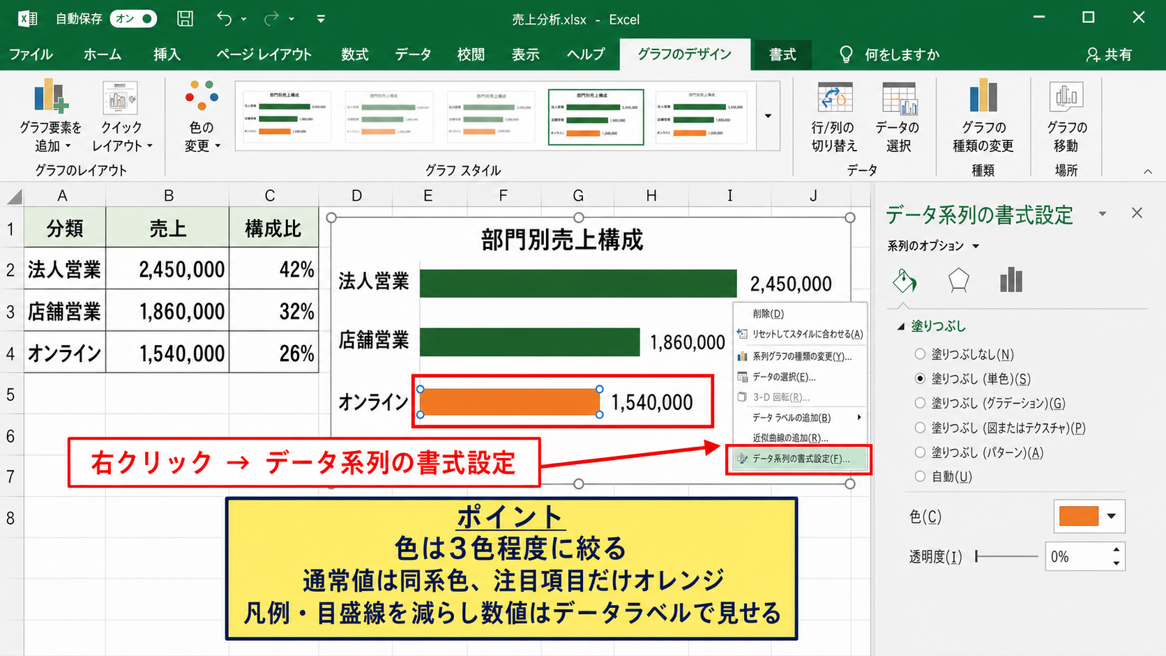エクセルグラフをおしゃれに見せる配色とレイアウト
