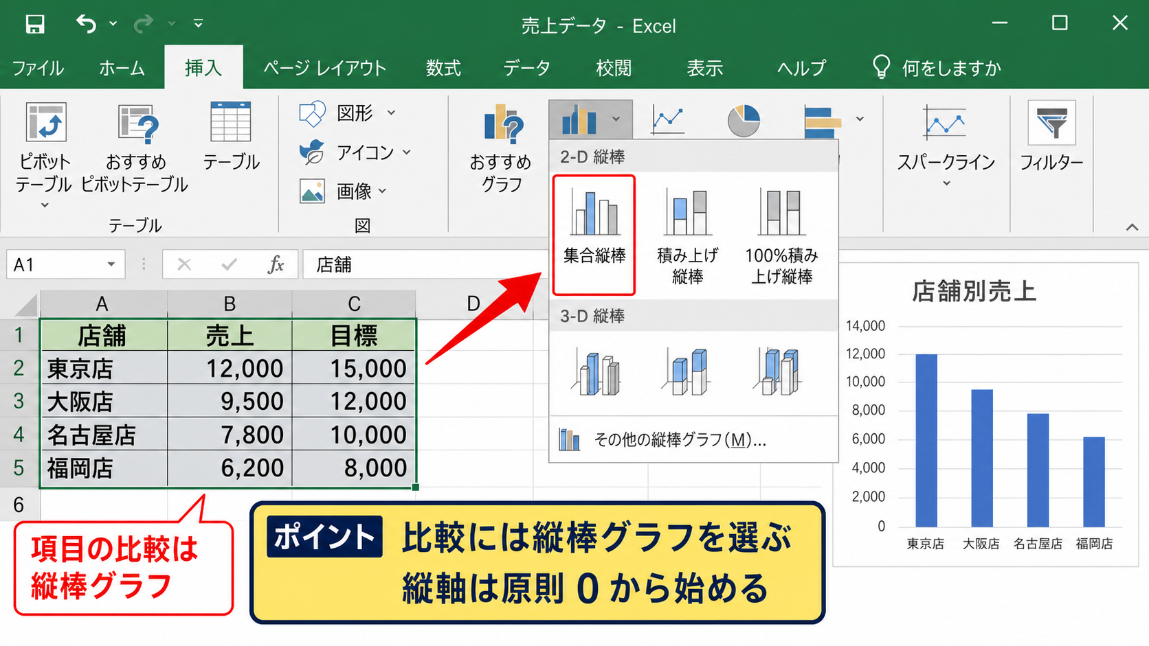 グラフ種類の選び方