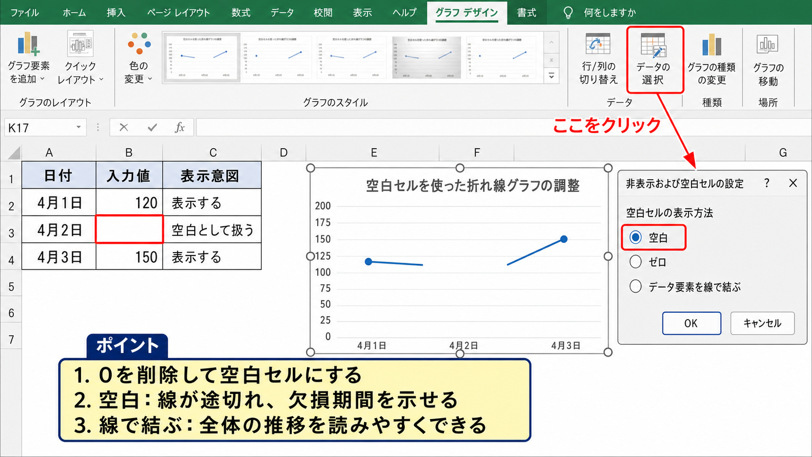 空白セルを使った折れ線グラフの調整
