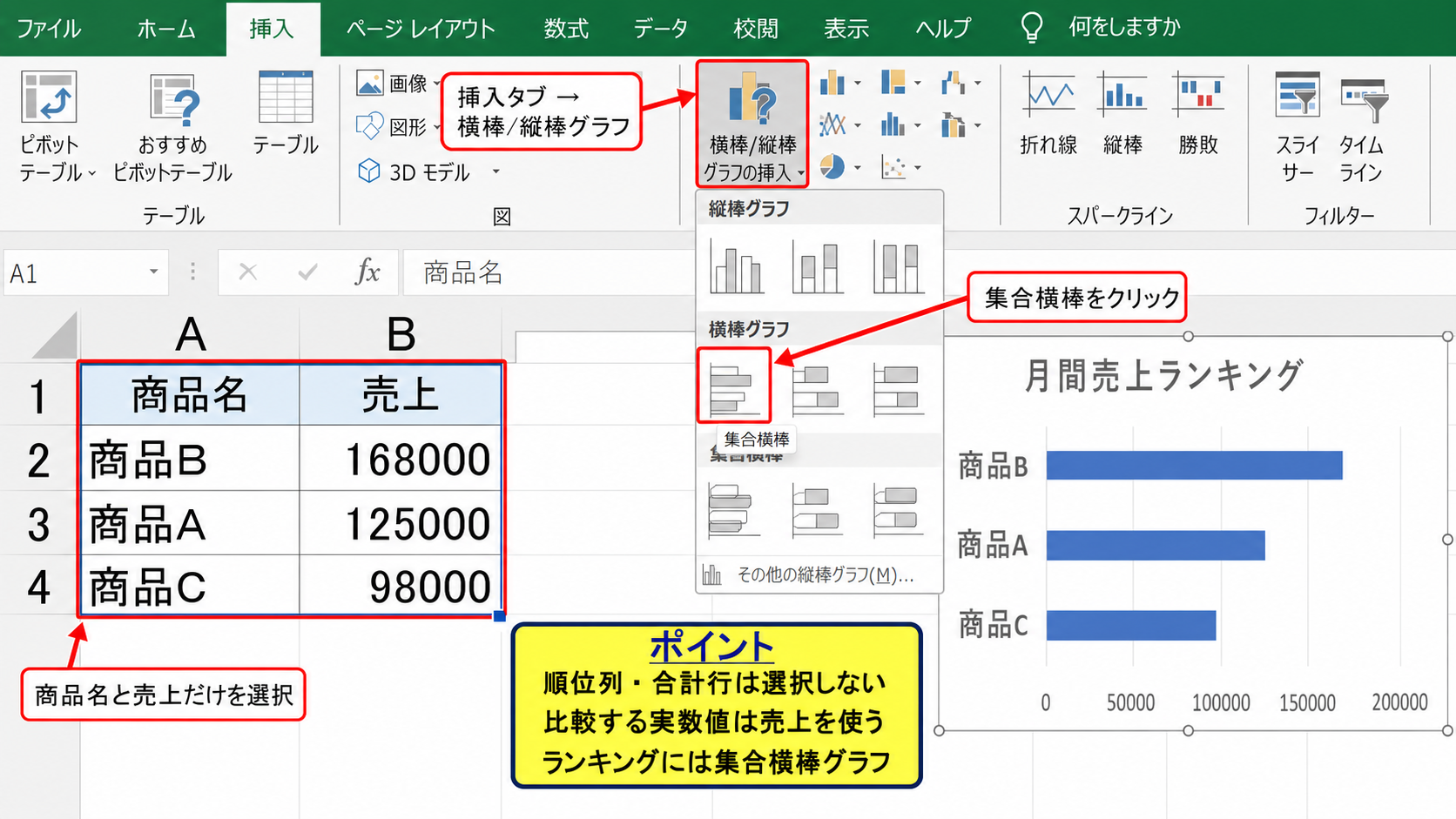 横棒グラフによるランキング表示
