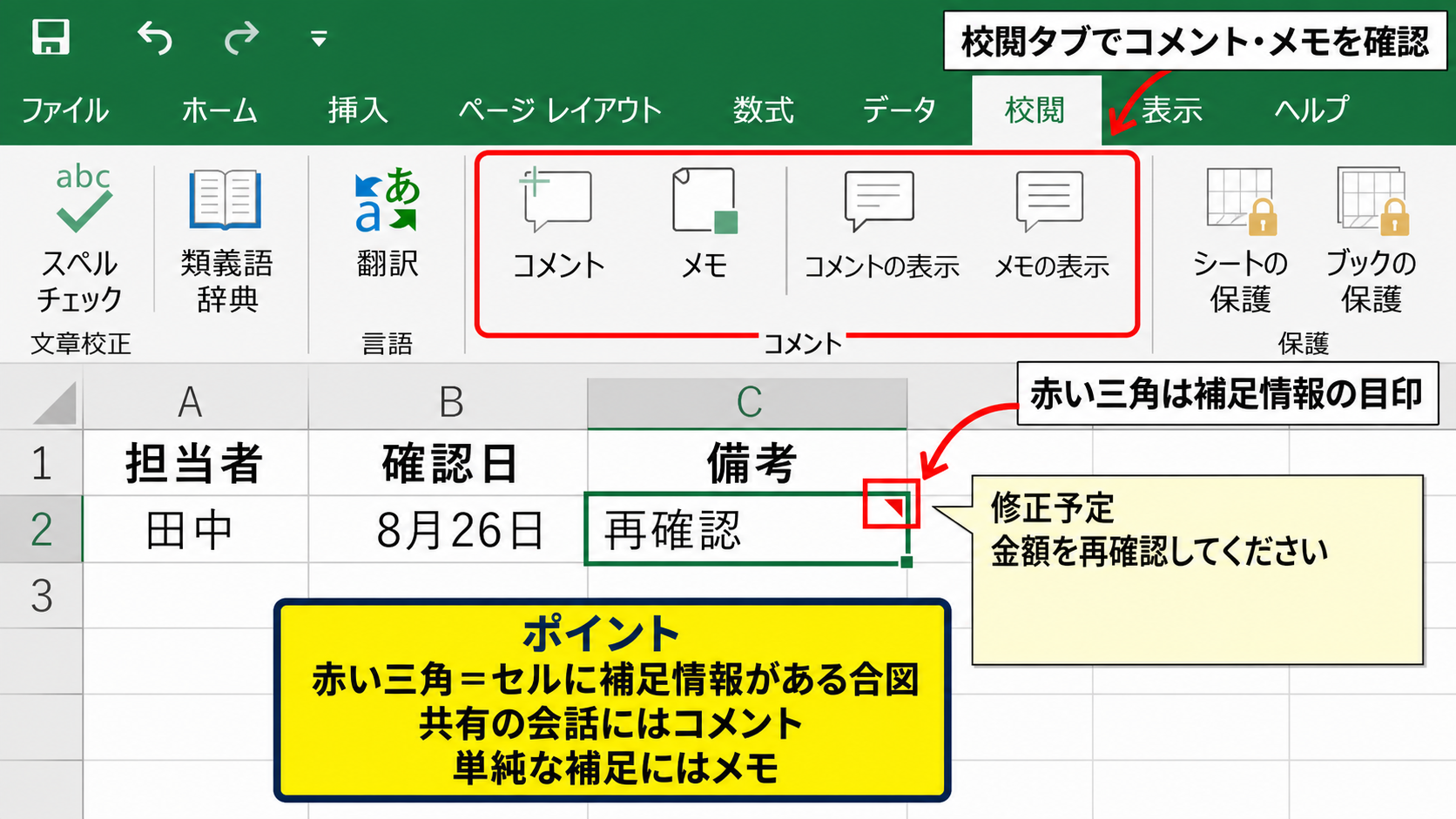 右上の赤い三角とコメント・メモの意味