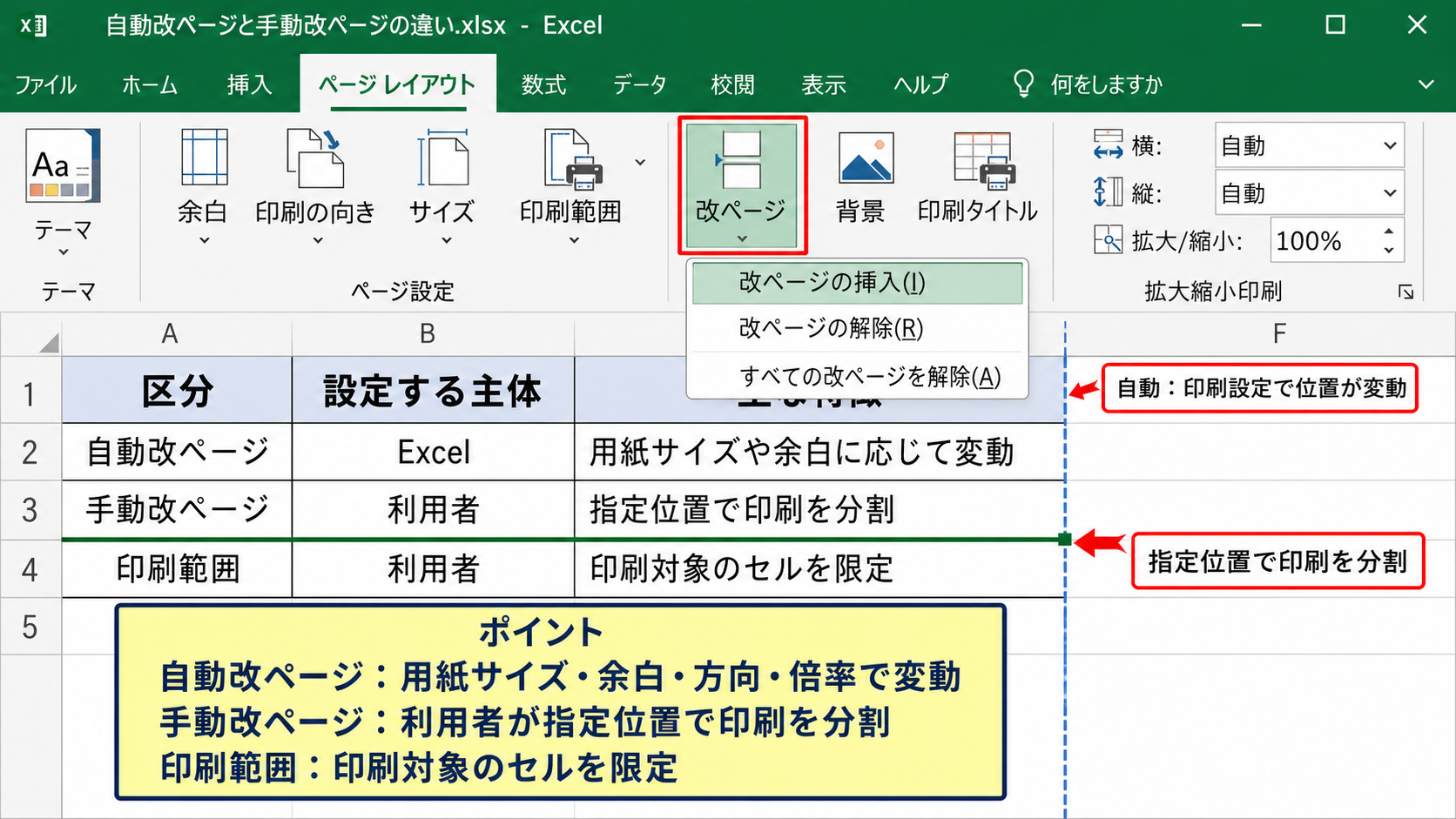 自動改ページと手動改ページの違い