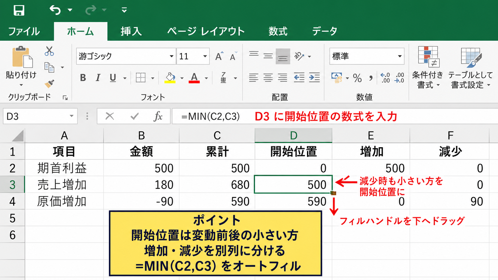 ウォーターフォール用データの積み上げ計算