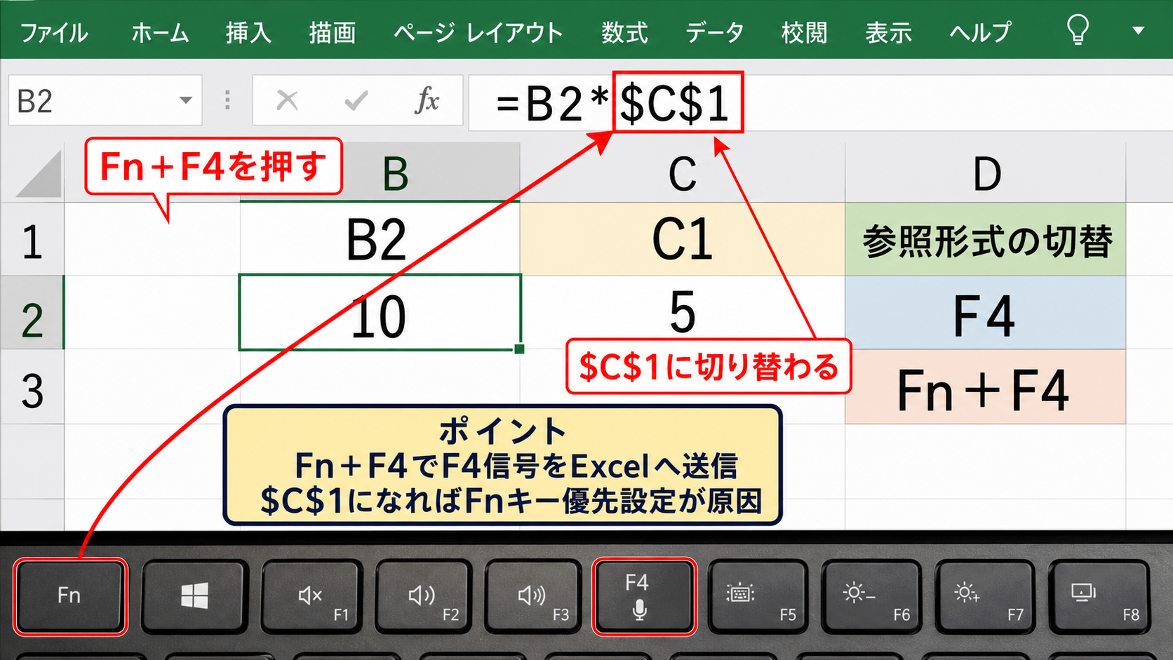 ノートパソコンのFnキーとファンクションキー設定