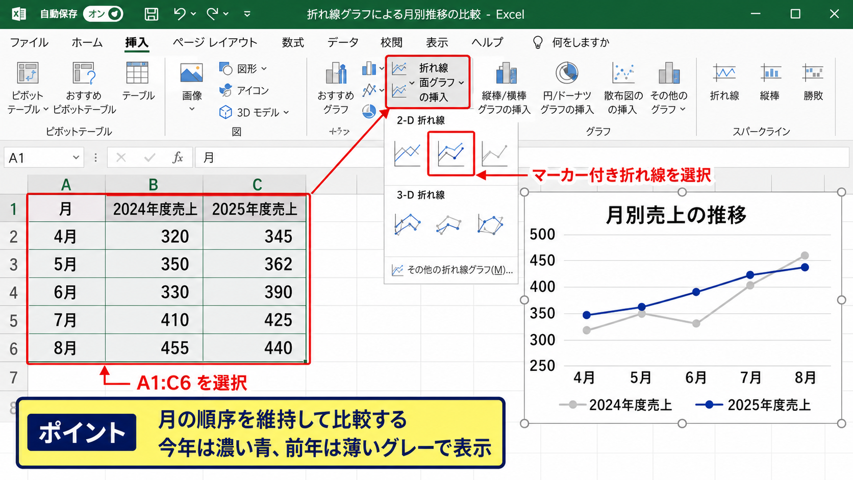 折れ線グラフによる月別推移の比較