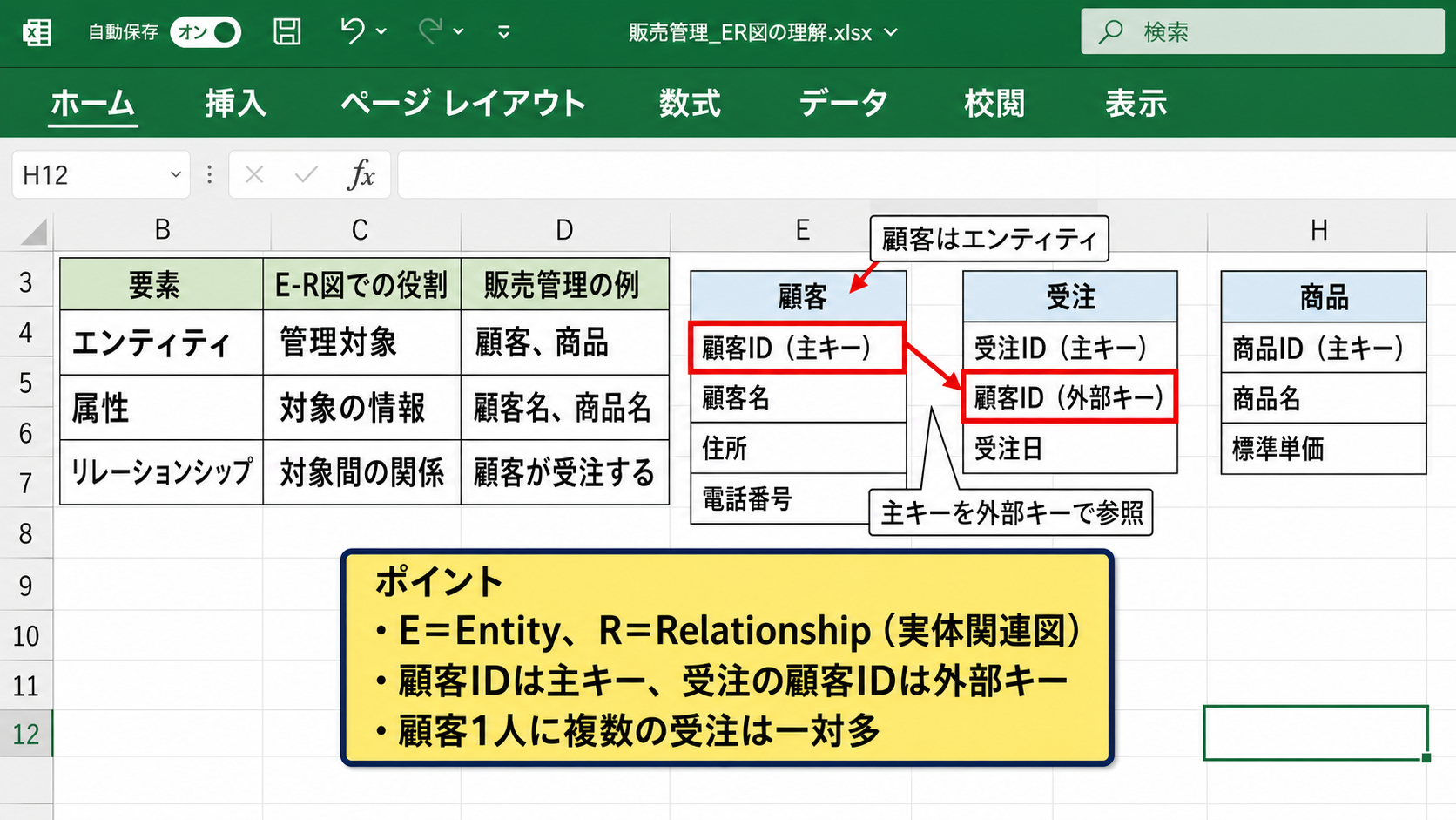 E-R図の意味と構成要素