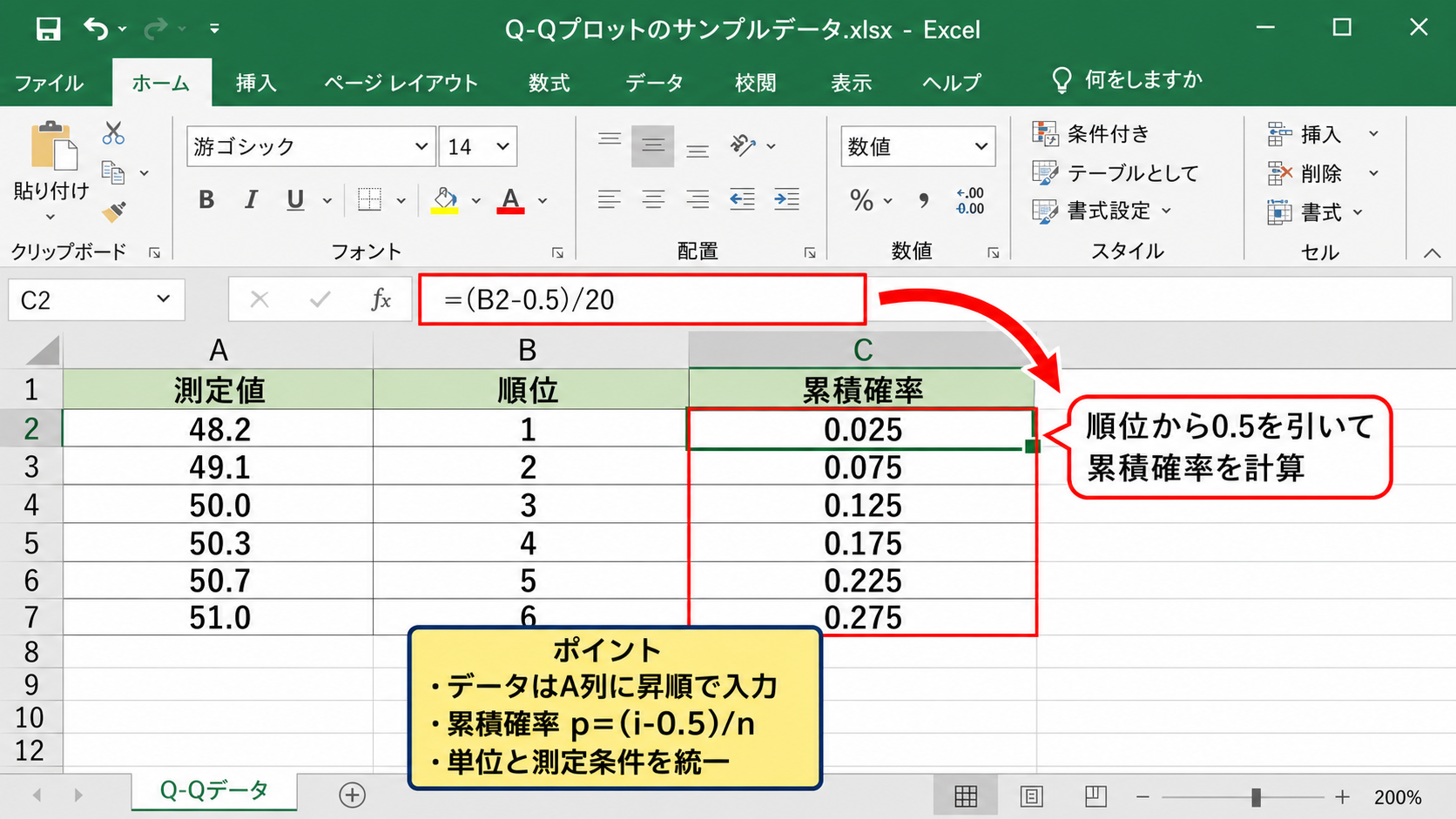 Q-Qプロットに使うサンプルデータと計算式