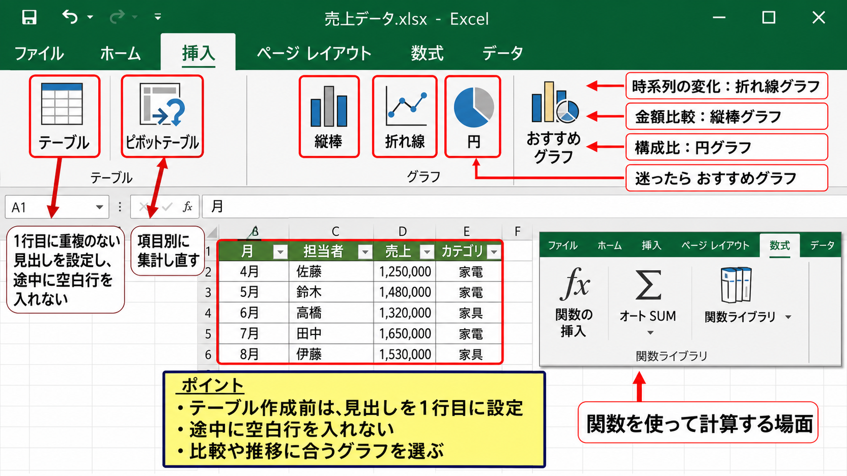 挿入タブと数式タブのアイコン種類