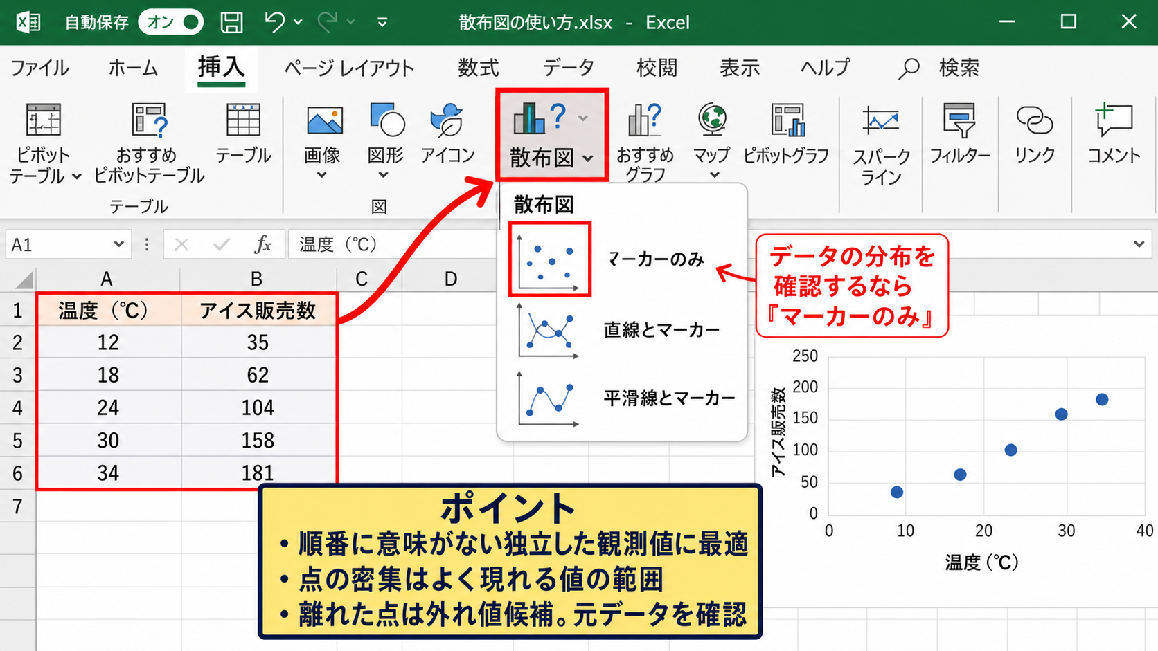 散布図の種類と使い分け