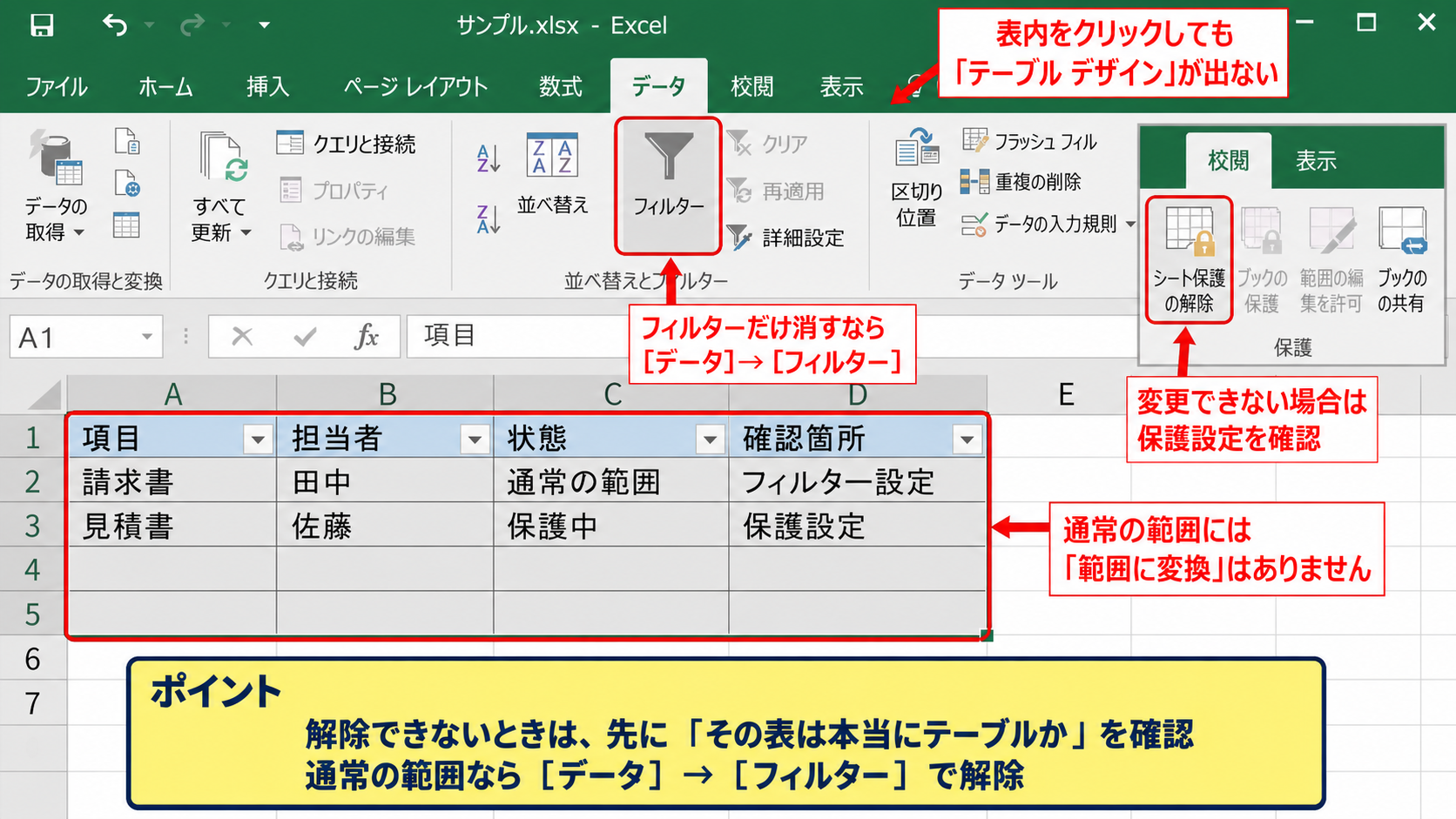 テーブルを通常の範囲に戻せない原因