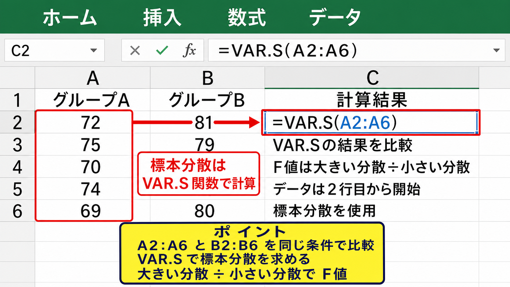 分散比の計算式とExcel関数